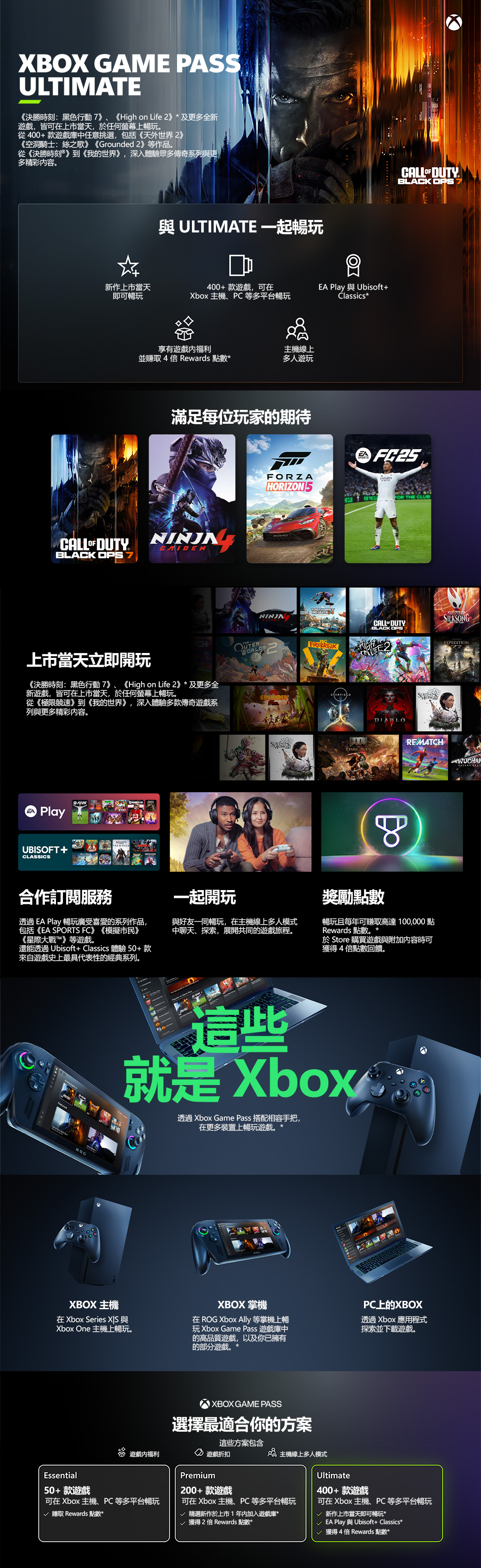 XBOX GAME PASSULTIMATE《決勝時刻:黑色行動7》、《High on Life 2》*及更多全新遊戲皆在上市當天,任何螢幕上暢玩從400+款遊戲庫中任意挑選,包括《天外世界2》《空洞騎士:絲之歌》《Grounded 2》等作。從《決勝時刻》到《我世界》,深入體驗眾多傳奇系列更多精彩内容。與 ULTIMATE 一起暢玩新作上市當天即可暢玩400+款遊戲,可在EA Play Ubisoft+Xbox 主機、PC等多平台暢玩Classics*享有遊戲並賺取4 Rewards 點數*主機線上多人遊玩CALL  DUTYBLACK OPS7滿足每位玩家的期待FORZAHORIZON 5CALL  DUTYBLACK OPSNINJATCHWORLDSFIREBREAKFBC上市當天立即開玩《決勝時刻:黑色行動 7》、《High on Life 2》*及更多全新遊戲,皆可在上市當天,於任何螢幕上暢玩。從《極限競速》到《我的世界》,深入體驗多款傳奇遊戲系列與更多精彩内容。PlayDARK AGESSILKSONG CALL DUTYBLACK OPSEXPEDITIONDIABLOREMATCHUBISOFT+CLASSICS合作訂閱服務透過EA Play 暢玩廣受喜愛的系列作品,包括《EA SPORTS FC》《模擬市民》《星際大戰》等遊戲。還能透過 Ubisoft+ Classics 體驗50+款來自遊戲史上最具代表性的經典系列。一起開玩與好友一同暢玩,在主機線上多人模式中聊天、探索,展開共同的遊戲旅程。獎勵點數暢玩且每年可賺取高達100,000點Rewards 點數。*於 Store 購買遊戲與附加內容時可獲得4倍點數回饋。這些就是 Xbox ®透過 Xbox Game Pass 搭配相容手把,在更多裝置上暢玩遊戲。XBOX 主機在Xbox Series  與Xbox One 主機上暢玩。Essential50+款遊戲XBOX 掌機在ROG Xbox Ally 等掌機上暢玩Xbox Game Pass 遊戲庫中的高品質遊戲,以及你已擁有的部分遊戲。XBOX GAME PASS選擇最適合你的方案這些方案包含遊戲 遊戲折扣品 主機線上多人模式Premium200+款遊戲可在 Xbox 主機、PC等多平台暢玩可在 Xbox 主機、PC等多平台暢玩 賺取 Rewards 點數* 精選新作於上市1加入遊戲庫*√ 獲得2倍 Rewards 點數*PC上的XBOX透過Xbox 應用程式探索並下載遊戲。Ultimate400+款遊戲可在 Xbox 主機、PC等多平台暢玩√ 新作上市當天即可暢玩*√ EA Play 與Ubisoft+ Classics*√ 獲得4倍 Rewards 點數*