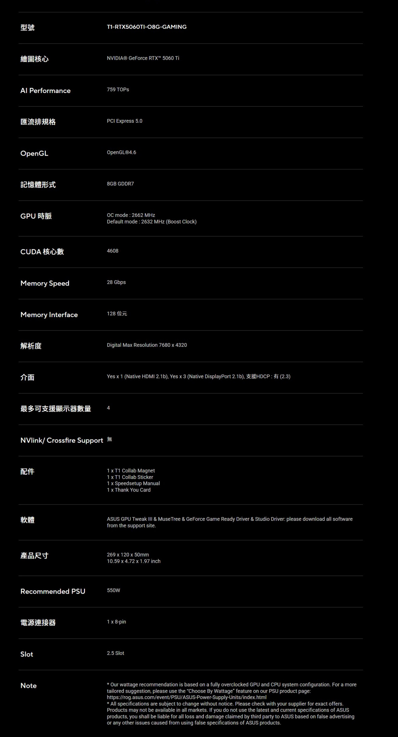 型號T1-RTX5060TI-O8G-GAMING繪圖核心NVIDIA® GeForce RTX 5060 Ti Performance759 匯流排規格PCI Epress 50OpenGLOpenGLⓇ4.6記憶形式8GB GDDR7GPU 時脈 mode 2662 Default mode 2632  (Boost Clock)CUDA 核心數4608Memory Speed28 GbpsMemory Interface128 位元解析度介面Digital Ma Resolution 7680  4320Yes  1 (Native HDMI 2.1b) Yes  3 (Native DisplayPort 2.1b), HDCP (2.3)最多可支援顯示器數量4NVlink/ Crossfire Support 軟體1  T1 Collab Magnet1  T1 Collab Sticker1  Speedsetup Manual Thank You CardASUS GPU Tweak  & Muse Tree & GeForce Game Ready Driver & Studio Driver: please download all softwarefrom the support site.產品尺寸269  120  50mm10.59 x 4.72 x 1.97 inchRecommended PSU550W電源連接器1 x 8-pinSlotNote2.5 Slot Our wattage recommendation is based on a fully overclocked GPU and CPU system configuration. For a moretailored suggestion, please use the Choose By Wattage feature on our PSU product page:https://rog.asus.com/event/PSU/ASUS-Power-Supply-Units/index.html All specifications are subject to change without notice. Please check with your supplier for exact offers.Products may not be available in all markets. If you do not use the latest and current specifications of ASUSproducts, you shall be liable for all loss and damage claimed by third party to ASUS based on false advertisingor any other issues caused from using false specifications of ASUS products.