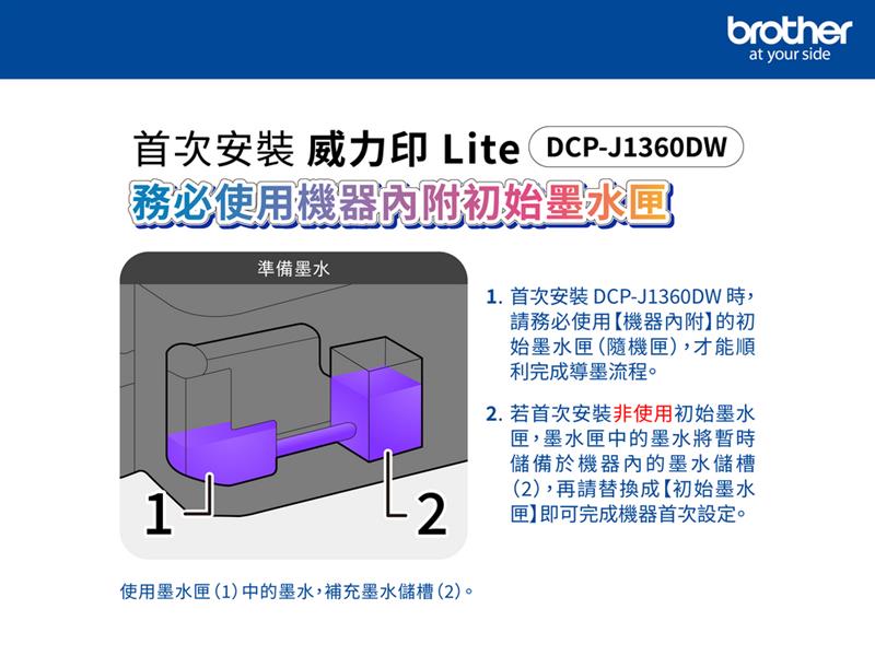 首次安裝 威力印 Lite DCP-J1360DW務必使用機器初始墨水準備墨水brotherat your side1. 首次安裝 DCP-J1360DW 時,請務必使用【機器內附】的初始墨水匣(隨機匣),才能順利完成導墨流程。2. 若首次安裝非使用初始墨水匣,墨水匣中的墨水將暫時儲備於機器內的墨水儲槽(2),再請替換成【初始墨水12匣】即可完成機器首次設定。使用墨水匣(1)中的墨水,補充墨水儲槽(2)。