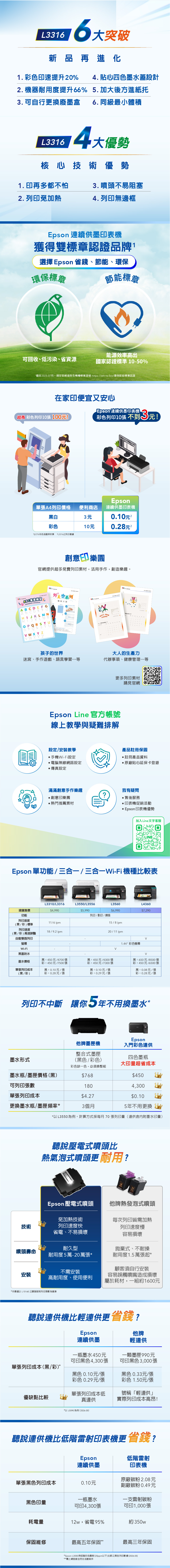 L366大突破新品再進化1 彩色速提升0% 4 貼心四色墨水蓋設計. 機器耐用度提升66% 5.加大後方進紙托3. 可自行更換廢墨盒6. 同級最小體積L33164大優勢核心技術優勢1. 印再多都不怕3. 噴頭不易阻塞2. 列印免加熱4.列印無邊框Epson 連續供墨印表機獲得雙標章認證品牌選擇 Epson 省錢、節能、環保環保標章節能標章能源效率高出可回收、低污染、省資源國家認證標準 10-50%截至2025.07月。請至官網查詢各機種標章證號 https://ett-tw.biz/環保節能標章認證在家印便宜又安心Epson 連續供墨印表機超商 彩色列印10張 100元!彩色列印10張 不到3元!Epson單張A4列印價格便利商店連續供墨印表機黑白3元0.10元2彩色10元0.28元2以5%彩色涵蓋率計算 L3316之列印數據創意印樂園官網提供超多免費列印素材,活用手作,創造樂趣。ABC筆畫練習ABCDFGJ K L M NJKMN系列噴射火箭OPORSTUPORSTU W X Y ZJanuary. 1. March. 3孩子的世界迷宮、手作遊戲、語言學習…等大人的生產力代辦事項、健康管理…等更多列印素材Epson Line 官方帳號線上教學與疑難排解請見官網設定/安裝教學手機Wi-Fi設定電腦無線網路設定產品註冊保固註冊產品資料原廠貼心延保卡登錄傳真設定滿滿創意手作樂趣創意印樂園熱門推薦素材?我有疑問 售後服務印表機促銷活動 Epson 印表機優勢加入Line文字客服LINEEpson 單功能/三合一/三合一Wi-Fi 機種比較表L3310/L3316L3550/L3556L3560L4360建議售價$4,990$5,990$6,990$7,290功能列印/影印/掃描15/8 ipm列印速度(黑/彩)標準列印速度(黑/彩)高速鮮豔自動雙面列印螢幕Wi-Fi黑墨防水墨水價格單張列印成本(黑/彩)11/6 ipm18 / 9.2 ipm黑:450元/4700張彩:450元/7500張黑:0.10元/張彩:0.28元/張20 / 11 ipm彩:450元/7300張1.44 彩色螢幕V黑:450元/4300張:650元/8500張黑:0.10元/張彩:450元/6500張黑:0.08元/張彩:0.29元/張彩:0.28元/張列印不中斷讓你5年不用换墨水*Epson他牌墨匣機入門彩色連供整合式墨匣墨水形式(黑色/彩色)四色墨瓶大印量超省成本彩色缺一色,必須換整組墨水瓶/墨匣價格(黑)$768$450可列印張數1804,300單張列印成本$4.27$0.10更換墨水瓶/墨匣頻率*3個月5年不用更換*以L3550為例,計算方式採每月70張列印量(連供含内附墨水印量)聽說壓電式噴頭比熱氣泡式噴頭更耐用?Epson 壓電式噴頭他牌熱發泡式噴頭免加熱技術每次列印皆需加熱技術列印速度快省電、不易損壞列印速度慢耐久型容易損壞拋棄式、不耐操噴頭壽命耐用度5萬-20萬張*耐用度1.5萬張起*不需安裝安裝顧客須自行安裝容易誤觸噴嘴造成損壞高耐用度、使用便利屬於耗材,一組約1600元*本數值以L15160 之噴頭耐用列印張數為基準聽說連供機比輕連供更省錢?單張列印成本(黑/彩)*Epson連續供墨一瓶墨水450元可印黑色4,300張黑色 0.10元/張彩色 0.29元/張他牌輕連供一顆墨匣990元可印黑色3,000張黑色0.33元/張彩色 1.50元/張單張列印成本低號稱「輕連供」優缺點比較真連供實際列印成本高昂!*以 L5590 為例 (2026.05)聽說連供機比低階雷射印表機更省錢?Epson低階雷射連續供墨印表機單張黑色列印成本0.10元黑色印量一瓶墨水可印4,300張原廠碳粉 2.08元副廠碳粉0.49元一支雷射碳粉可印1,000張耗電量12w,省電95%約350w保固維修最高五年保固最高三年保固*EpsonL3550 與低階彩色雷射(20ppm以下)比較之黑色列印數據(2026.05)**需上網登錄並符合活動條件