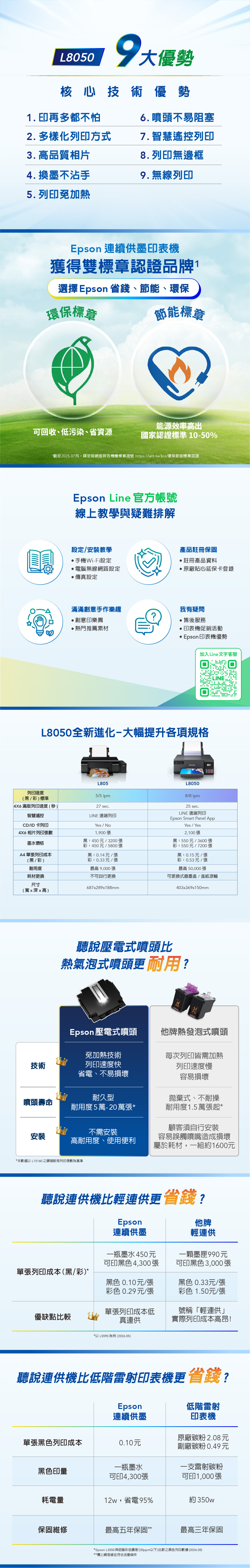 L8050大優勢核心技術優勢1.再多都不怕6. 噴頭不易阻塞2. 多樣化列印方式7. 智慧遙控列印3. 高品質相片8. 列印無邊框4. 換墨不沾手9. 無線列印5. 列印免加熱Epson 連續供墨印表機獲得雙標章認證品牌1選擇Epson 省錢、節能、環保環保標章節能標章可回收、低污染、省資源能源效率高出國家認證標準 10-50%截至2025.07月至官網查詢各機種標章證號 https://ett-tw.biz/環保節能標章認證Epson Line 官方帳號線上教學與疑難排解設定/安裝教學手機Wi-Fi設定電腦無線網路設定傳真設定產品註冊保固註冊產品資料原廠貼心延保卡登錄滿滿創意手作樂趣創意印樂園熱門推薦素材我有疑問? 售後服務 印表機促銷活動 Epson 印表機優勢加入Line文字客服L8050全新進化-大幅提升各項規格列印速度(黑/彩)標準4X6 滿版列印速度(秒)智慧遙控CD/ID 卡列印4X6 相片列印張數墨水價格A4單張列印成本(黑/彩)耐用度耗材更換尺寸(寬x深x高)EPSONL8050L8055/5 ipm8/8 ipm25 sec.27 sec.LINE 遠端列印LINE 遠端列印Epson Smart Panel AppYes / No1,900張黑:450元/3200 張彩:450元/5800張黑:0.14元/張彩:0.33元/張最高9,000張不可自行更換687x289x188mmYes / Yes2,100張黑:550元/3600張彩:550元/7200張黑:0.15元/張彩:0.53元/張最高 50,000 張可更換式廢墨盒/進紙滾輪403x369x150mm聽說壓電式噴頭比熱氣泡式噴頭更耐用?Epson 壓電式噴頭他牌熱發泡式噴頭免加熱技術技術列印速度快省電、不易損壞耐久型噴頭壽命耐用度5萬-20萬張*不需安裝安裝每次列印皆需加熱列印速度慢容易損壞拋棄式、不耐操耐用度1.5萬張起*顧客須自行安裝容易誤觸噴嘴造成損壞高耐用度、使用便利屬於耗材,一組約1600元*本數值以L15160之噴頭耐用列印張數為基準聽說連供機比輕連供更省錢?Epson連續供墨他牌輕連供一瓶墨水450元可印黑色4,300張一顆墨匣990元單張列印成本(黑/彩)*黑色0.10元/張彩色0.29元/張可印黑色3,000張黑色0.33元/張彩色 1.50元/張優缺點比較單張列印成本低真連供號稱「輕連供」實際列印成本高昂!*以L5590為例(2026.05)聽說連供機比低階雷射印表機更省錢?Epson低階雷射連續供墨印表機原廠碳粉 2.08元單張黑色列印成本0.10元副廠碳粉0.49元黑色印量一瓶墨水可印4,300張一支雷射碳粉可印1,000張耗電量12w,省電95%約 350w保固維修最高五年保固最高三年保固*Epson L3550 與低階彩色雷射(20ppm以下)比較之黑色列印數據(2026.05)**需上網登錄並符合活動條件