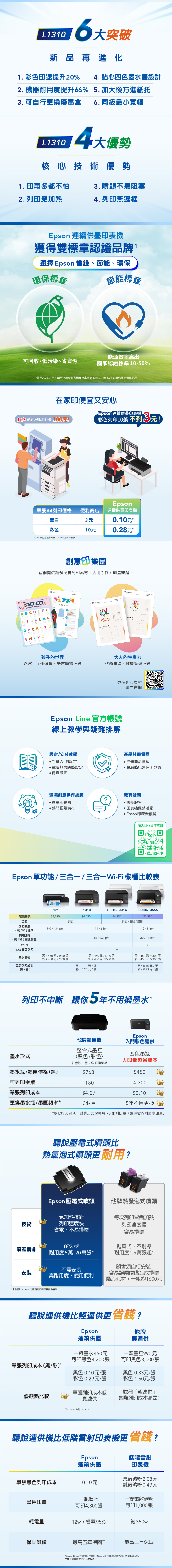 L10大突破新品再進化1 彩色速提升0% 4. 貼心四色墨水蓋設計. 機器耐用度提升66% 5.加大後方進紙托3. 可自行更換廢墨盒6. 同級最小寬幅L13104大優勢核心技術優勢1.印再多都不怕3. 噴頭不易阻塞2.列印免加熱4.列印無邊框Epson 連續供墨印表機獲得雙標章認證品牌1選擇 Epson 省錢、節能、環保環保標章節能標章可回收、低污染、省資源能源效率高出國家認證標準 1050%截至2025.07月至官網查詢各機種標章證號 https://ett-tw.biz/環保節能標章認證在家印便宜又安心Epson 連續供墨印表機超商 彩色列印10張100元!彩色列印10張 3元!Epson單張4列印價格便利商店連續供墨印表機黑白3元0.10元2彩色10元0.28元2以5%彩色涵蓋率計算 L1310之列印數據創意印 樂園官網提供超多免費列印素材活用手作創造樂趣ABC筆畫 系列噴射火箭DABFG-KLMN K L M NSTU W X X Y ZANEW YEARJanuary. 1March, 3孩子的世界迷宮、手作遊戲、語言學習…等大人的生產力代辦事項、健康管理…等更多列印素材Epson Line 官方帳號線上教學與疑難排解請見官網設定/安裝教學手機Wi-Fi設定電腦無線網路設定傳真設定產品註冊保固 註冊產品資料,原廠貼心延保卡登錄滿滿創意手作樂趣我有疑問創意印樂園熱門推薦素材售後服務印表機促銷活動 Epson 印表機優勢加入Line文字客服LINEEpson 單功能/三合一/三合一Wi-Fi機種比較表L121L1310L3310/L3316L3550/L3556建議售價$3,290$4,590$4,990$5,990功能列印列印/影印/掃描列印速度11/6ipm15/8 ipm(黑/彩)標準列印速度(黑/彩)高速鮮豔Wi-Fi4X6 滿版列印9.0/4.8 ipm黑:450元/4500張18 / 9.2 ipm20/11 ipm墨水價格彩:450元/7500張黑:450元/4700張彩:450元/7500張黑:450元/4300張彩:450元/7300張單張列印成本黑:0.10元/張黑:0.10元/張(黑/彩)彩:0.28元/張彩:0.29元/張列印不中斷讓你5年不用換墨水Epson他牌墨匣機入門彩色連供整合式墨匣墨水形式(黑色/彩色)四色墨瓶大印量超省成本彩色缺一色,必須換整組墨水瓶/墨匣價格(黑)$768$450可列印張數1804,300單張列印成本$4.27$0.10更換墨水瓶/墨匣頻率*3個月5年不用更換。*以L3550為例,計算方式採每月70 張列印量(連供含内附墨水印量)聽說壓電式噴頭比熱氣泡式噴頭更耐用?Epson 壓電式噴頭他牌熱發泡式噴頭免加熱技術每次列印皆需加熱技術列印速度快省電、不易損壞列印速度慢耐久型容易損壞拋棄式、不耐操噴頭壽命耐用度5萬-20萬張*耐用度1.5萬張起*顧客須自行安裝不需安裝安裝高耐用度、使用便利屬於耗材,一組約1600元容易誤觸噴嘴造成損壞*本數值以L15160之噴頭耐用列印張數為基準聽說連供機比輕連供更省錢?單張列印成本(黑/彩)*Epson連續供墨一瓶墨水450元可印黑色4,300張黑色0.10元/張彩色 0.29元/張他牌輕連供一顆墨匣990元可印黑色3,000張黑色 0.33元/張彩色 1.50元/張單張列印成本低號稱「輕連供」優缺點比較真連供實際列印成本高昂!*以 L5590 為例(2026.05)聽說連供機比低階雷射印表機更省錢?Epson低階雷射連續供墨印表機單張黑色列印成本0.10元一瓶墨水黑色印量可印4,300張原廠碳粉 2.08元副廠碳粉0.49元一支雷射碳粉可印1,000張耗電量12w,省電95%約350w保固維修最高五年保固*最高三年保固*Epson L3550與低階彩色雷射(20ppm以下)比較之黑色列印數據(2026.05)**需上網登錄並符合活動條件
