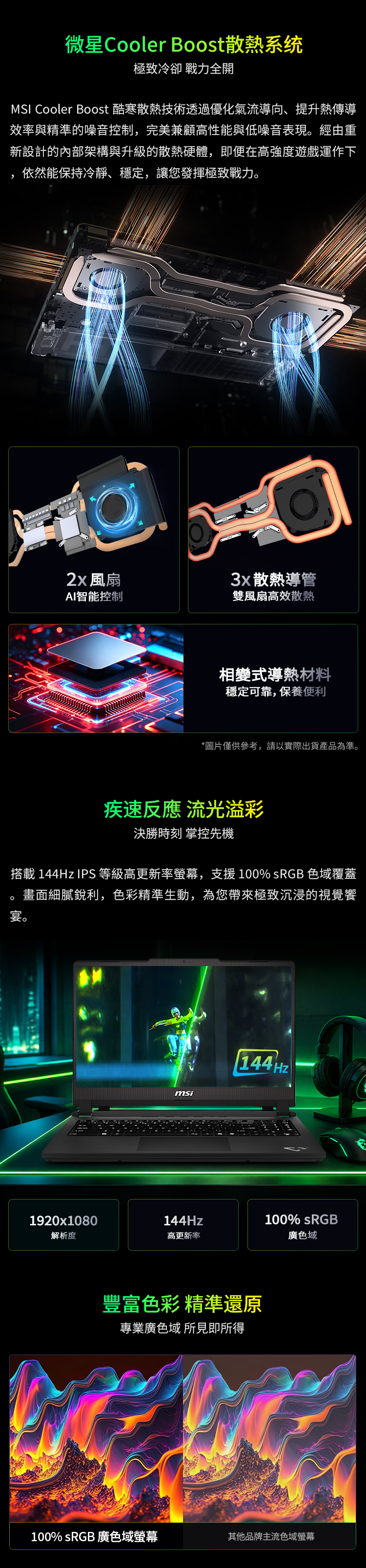 微星Cooler Boost散熱系统極致冷卻力全開MSI Cooler Boost 酷寒散熱技術透過優化氣流導向、提升熱傳導效率與精準的噪音控制完美兼顧高性能與低噪音表現經由重新設計的內部架構與升級的散熱硬體,即便在高強度遊戲運作下,依然能保持冷靜、穩定,讓您發揮極致戰力。風扇AI智能控制散熱導管雙風扇高效散熱相變式導熱材料穩定可靠,保養便利*圖片僅供參考,請以實際出貨產品為準。疾速反應 流光溢彩決勝時刻 掌控先機搭載 144Hz IPS 等級高更新率螢幕,支援 100% sRGB 色域覆蓋。畫面細膩銳利,色彩精準生動,為您帶來極致沉浸的視覺饗宴。1920x1080msi144Hz解析度高更新率144Hz豐富色彩 精準還原專業廣色域所見即所得100% sRGB廣色域100% sRGB 廣色域螢幕其他品牌主流色域螢幕