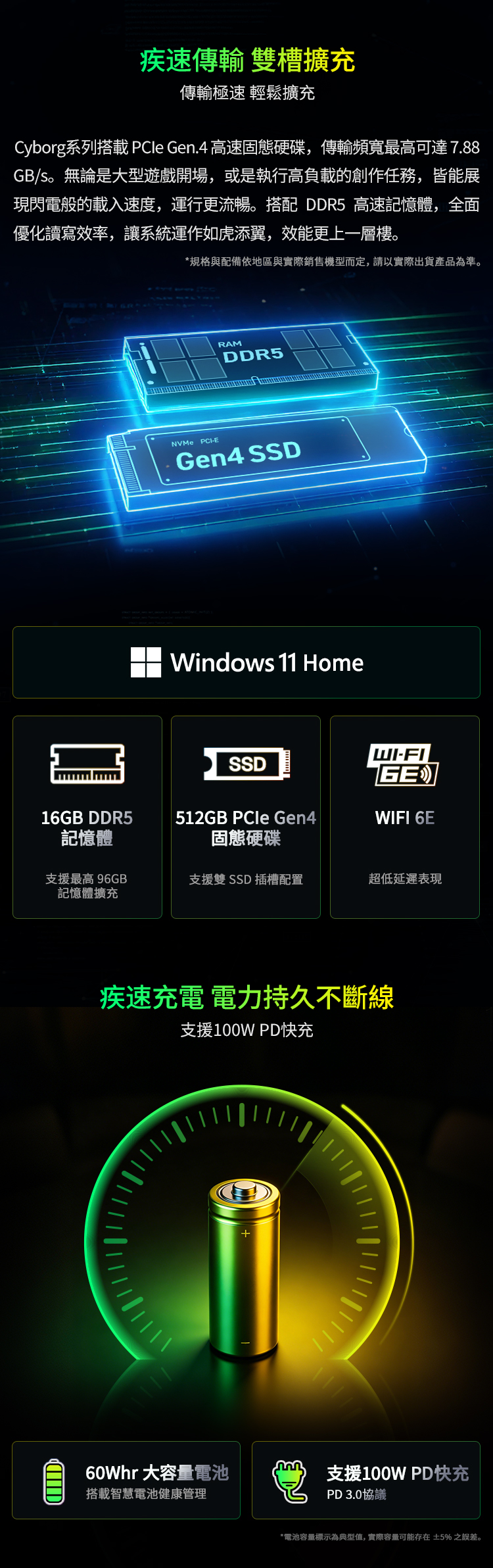 疾速傳輸 雙槽擴充傳輸極速 輕鬆擴充Cyborg系列搭載 PCle Gen.4 高速固態硬碟,傳輸頻寬最高可達7.88GB/s。無論是大型遊戲開場,或是執行高負載的創作任務,皆能展現閃電般的載入速度,運行更流暢。搭配 DDR5 高速記憶體,全面優化讀寫效率,讓系統運作如虎添翼,效能更上一層樓。*規格與配備依地區與實際銷售機型而定,請以實際出貨產品為準。RAMDDR5NVMe Gen4 SSD Windows 11 HomeSSDWI-FIGE16GB DDR5記憶體512GB PCle Gen4固態硬碟WIFI 6E支援最高 96GB記憶體擴充支援雙 SSD 插槽配置超低延遲表現疾速充電 電力持久不斷線支援100W PD快充+60Whr 大容量電池搭載智慧電池健康管理支援100W PD快充PD 3.0協議*電池容量標示為典型值,實際容量可能存在 ±5% 之誤差。